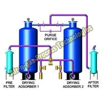 landfill gas dryer