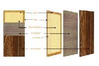 Wooden Flush Doors