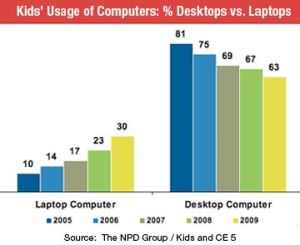 Intel Classmate PC 06