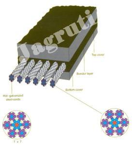 Steelcord Conveyor Belt