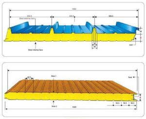 Sandwich Puf Panels