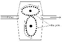 Oval Gear Flowmeter