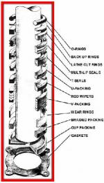 Rubber Molded Parts