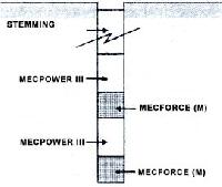 Mecpower - III