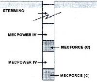 Mecpower - IV
