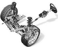 steering systems