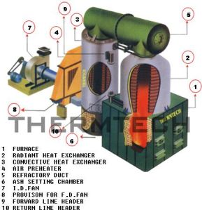 4 Pass Thermic Fluid Heater