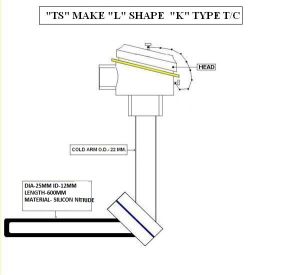 Thermocouples