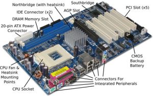 Motherboard Parts