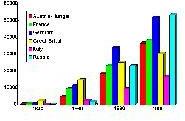 industrial charts