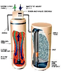 Water Softeners