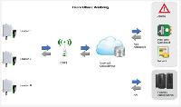 ETP Online Monitoring System