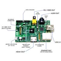 Raspberry Pi 3 Board