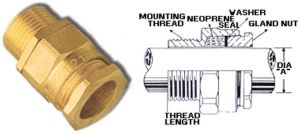 Cable Glands