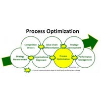 business process optimization services