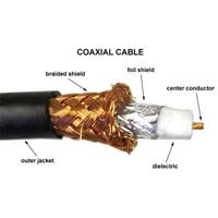 Coaxial and Triaxial Cables