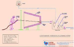 Porous Plug Cleaning System