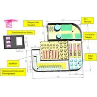 Industrial Plant Layout Designing