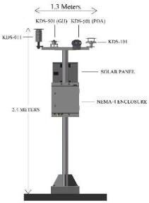 Solar Farm Weather Monitoring Station