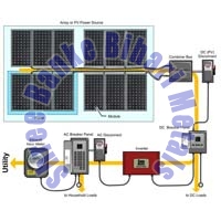 Grid tied Solar Power System