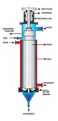 thin film evaporator