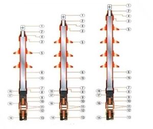 Single Core Heat Shrinkable Terminations Kit