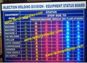 Wireless L.E.D Production Status