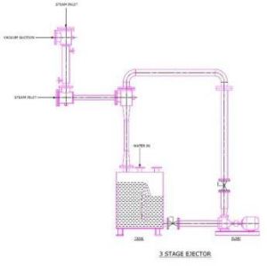 Vacuum Ejectors