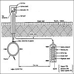 Cathodic Protection Consultant