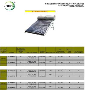 Solar Water Heaters