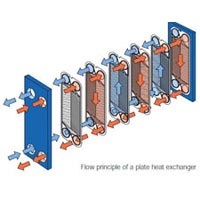 Plate Heat Exchangers
