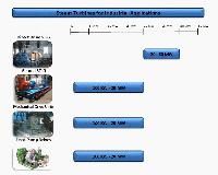 Steam Turbine for Industrial Applications