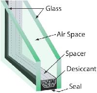 Insulated Glass Units (dgus)