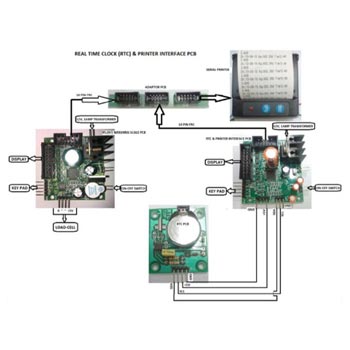 RTC & Printer Interface PCB