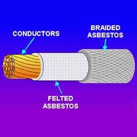 Asbestos Cables