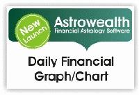 Astrowealth Software