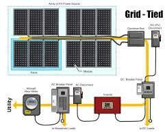 Commercial Solar Power Plant