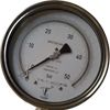 test gauge