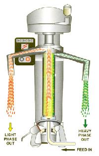 Tabular Centrifuge