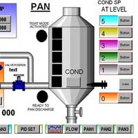 Pan Automation