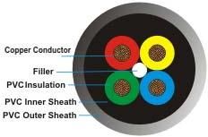 Double Sheathed Submersible Pump Cable