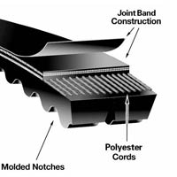 Automotive Joint Belts