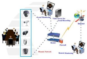 network security systems and services