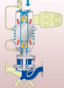 Slurry Handling Vertical Pumps