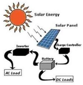 Solar Inverter