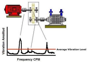 Vibration Analysis