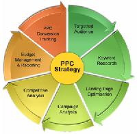 PPC services