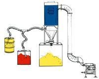 Pneumatic Conveyors