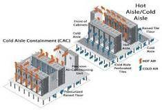 HOT AISLE CONTAINMENT SYSTEMS