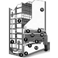 Rotomat Vertical Carousel System